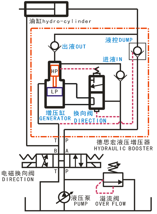 液壓增壓閥，液壓增壓器