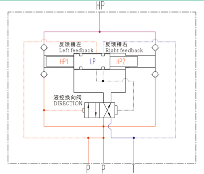 液壓增壓閥，液壓增壓器