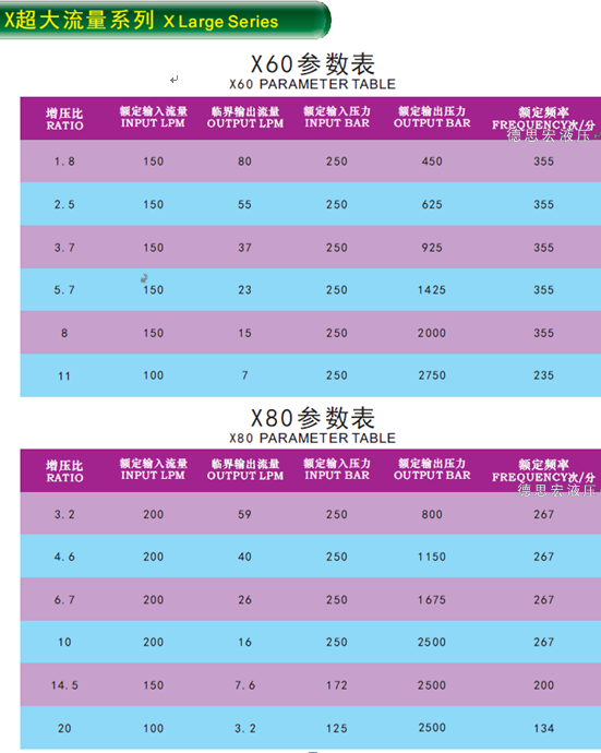 液壓增壓閥，液壓增壓器